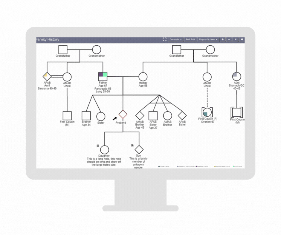 CancerIQ for Genetics Programs & Cancer Centers