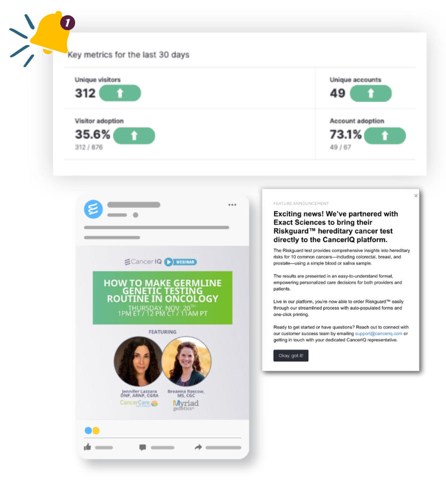 Key Metrics, LinkedIn Posts, Push Notifications Key Metrics, LinkedIn Posts, Push Notifications