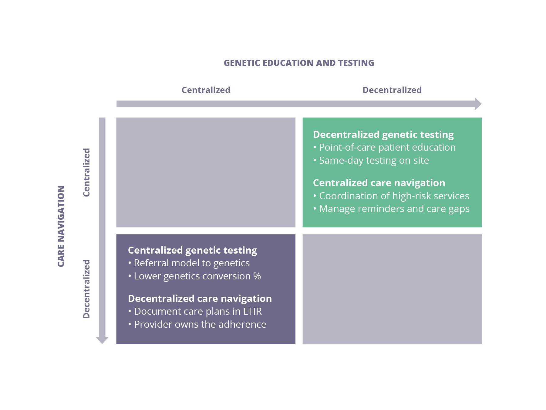 Decentralized vs Centralized