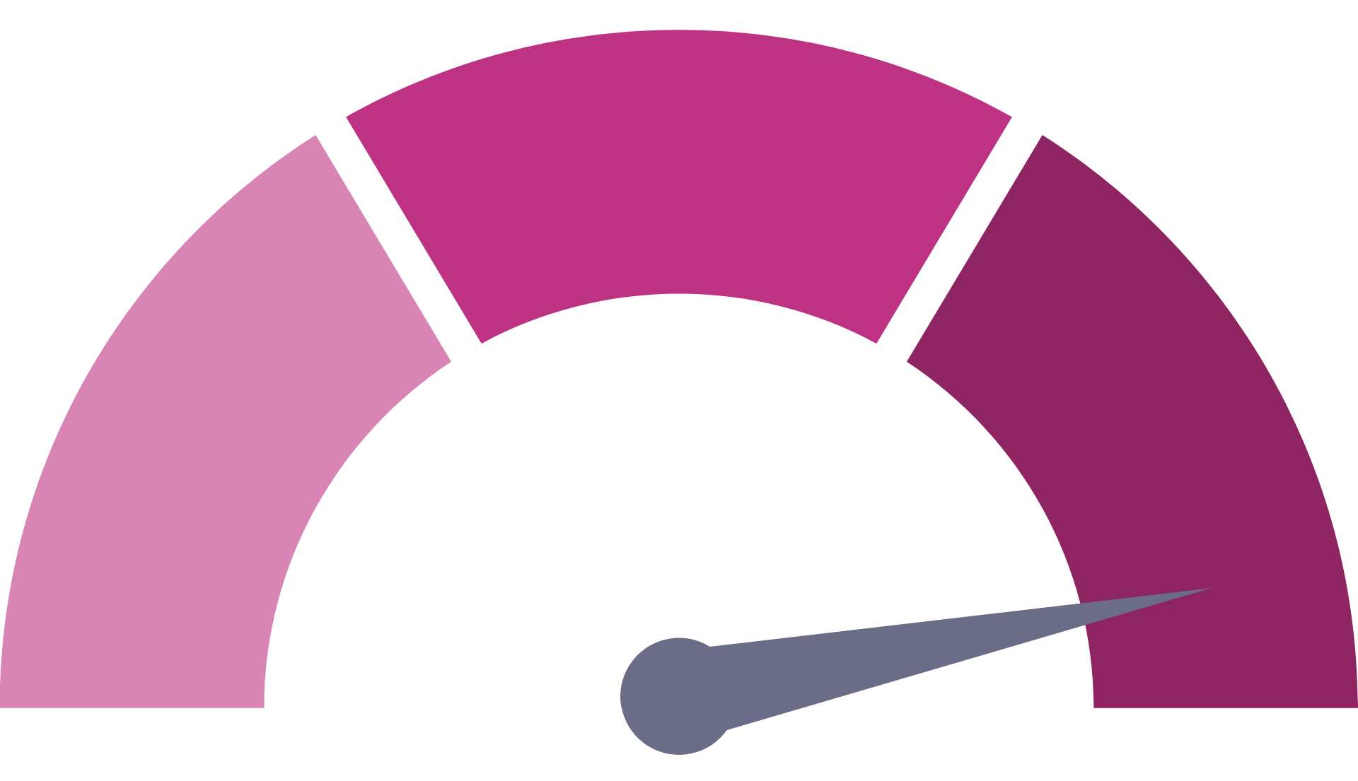 See the new Tyrer-Cuzick 8 Risk Calculator in Action (1)